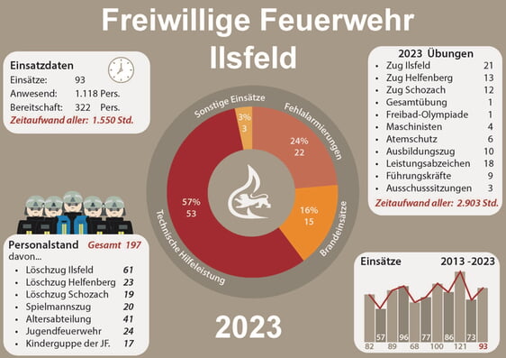 FFW_Statistik_2023